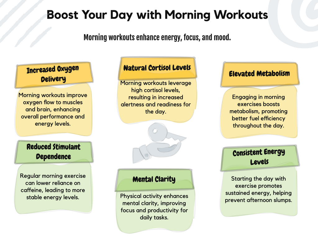 Morning Workouts Are a Proven Energy Booster